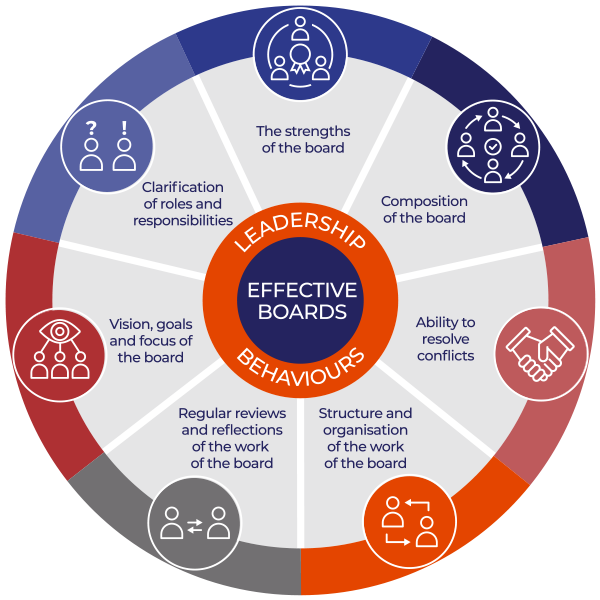 The 7 Hallmarks of Effective Boards - for Better Board Effectiveness