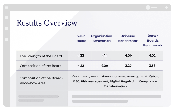 BB Results Overview A () Better Boards External Evaluations Results Overview