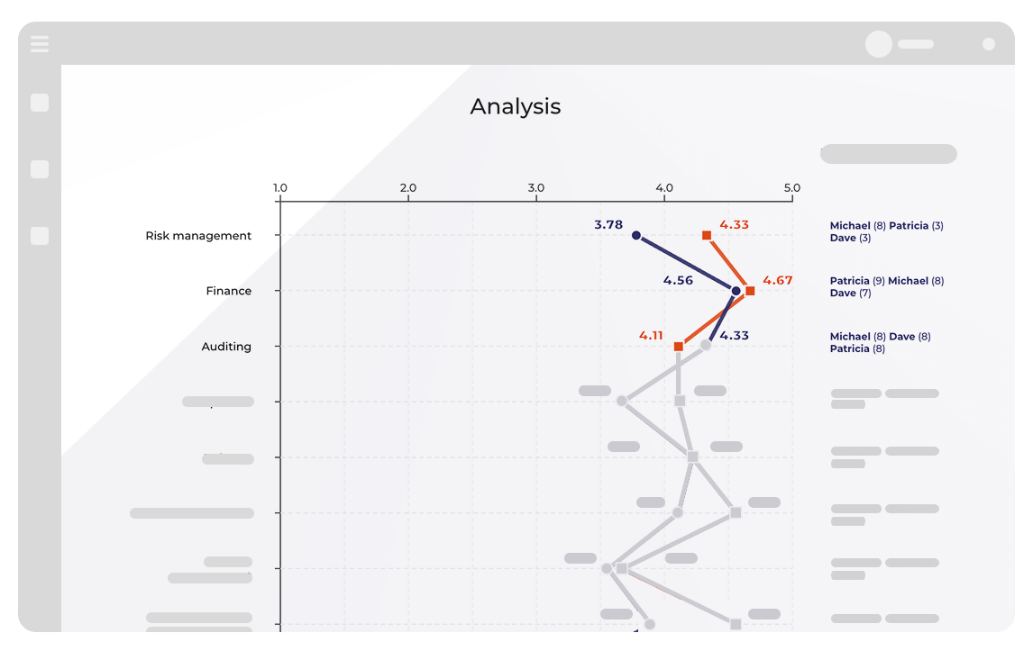 Better Boards Internal Board Evaluations Better Boards Internal Board Evaluations Dashboard