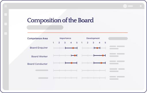 Composition of the Board